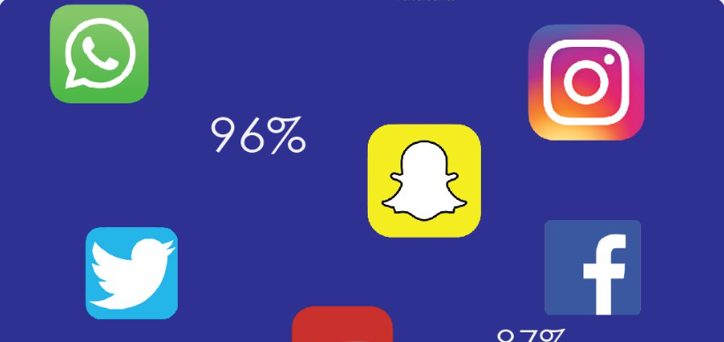 Infographie : le digital au Maroc 2019